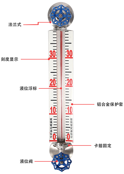 浓硝酸玻璃管液位计结构原理图