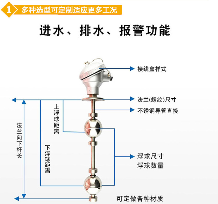 高低位浮球液位计结构图