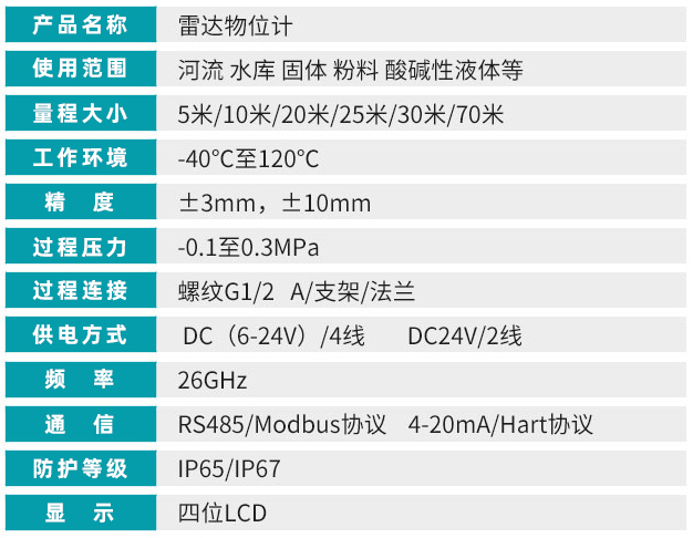 液氨雷达液位计技术参数对照表