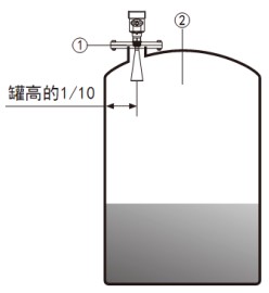 浆料雷达物位计储罐安装示意图