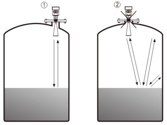 工业雷达液位计储罐错误安装示意图