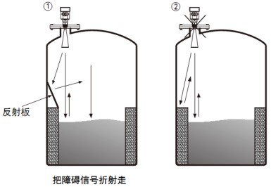 工业废水雷达液位计储罐正确错误安装对比图