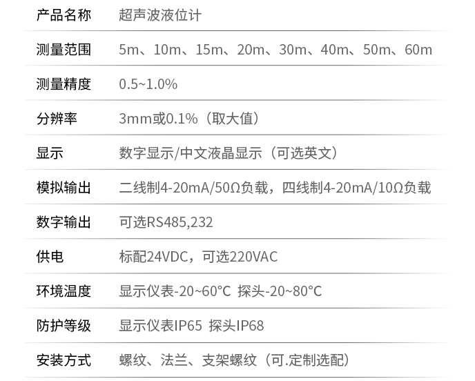 智能超声波液位计技术参数表