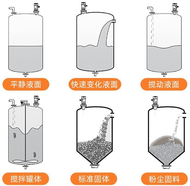 智能超声波液位计安装示意图