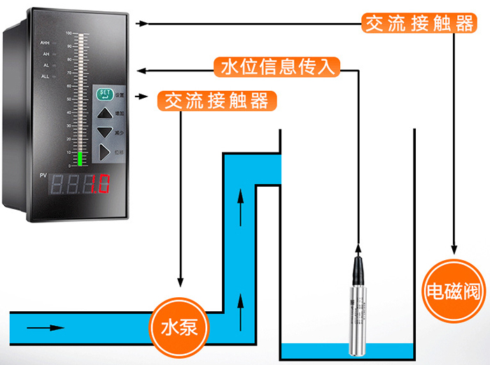 远传投入式液位计工作原理图