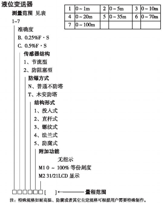 静压式液位变送器规格选型表