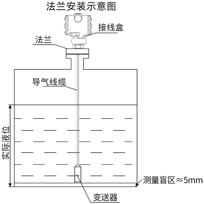 水池液位变送器法兰安装示意图