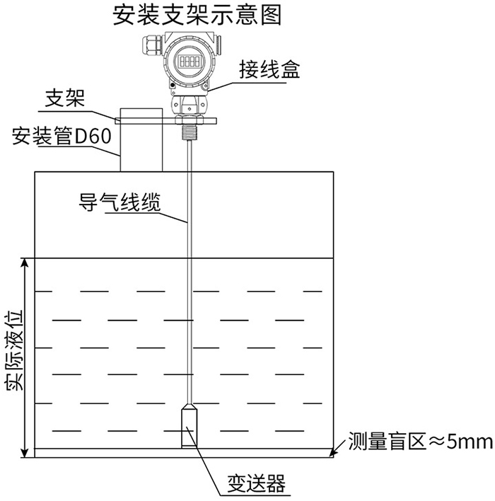 静压式液位变送器支架安装示意图