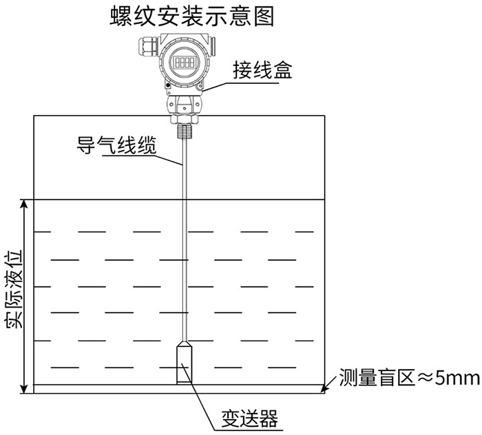 水池液位变送器螺纹安装示意图