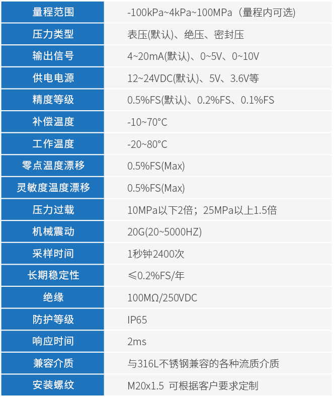 高温压力变送器技术参数表