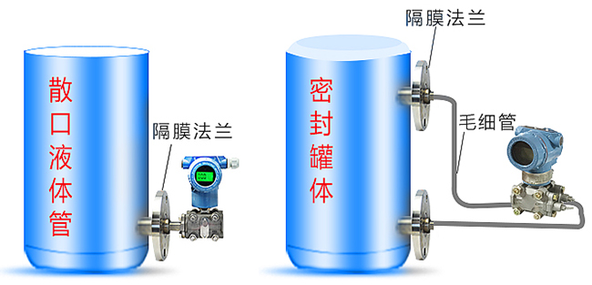 卫生型差压变送器罐体安装示意图