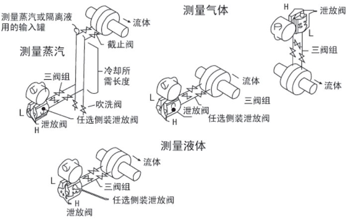 蒸汽锅炉液位变送器安装位置图