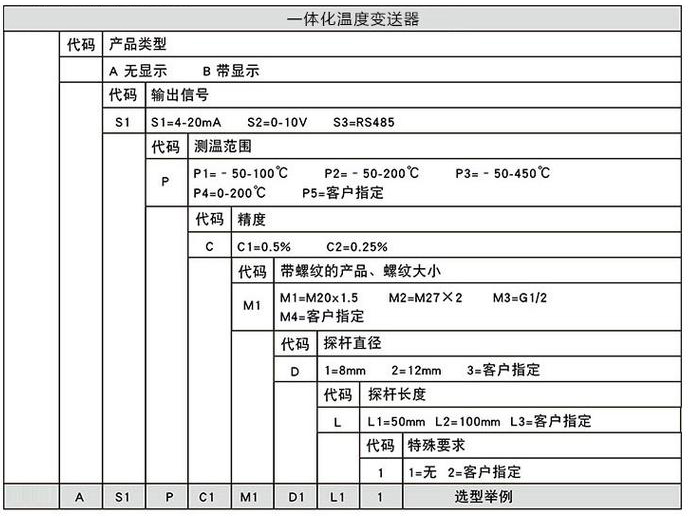 温度变送器规格选型表