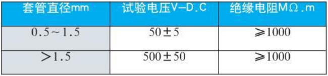 化工用热电偶绝缘电阻对照表