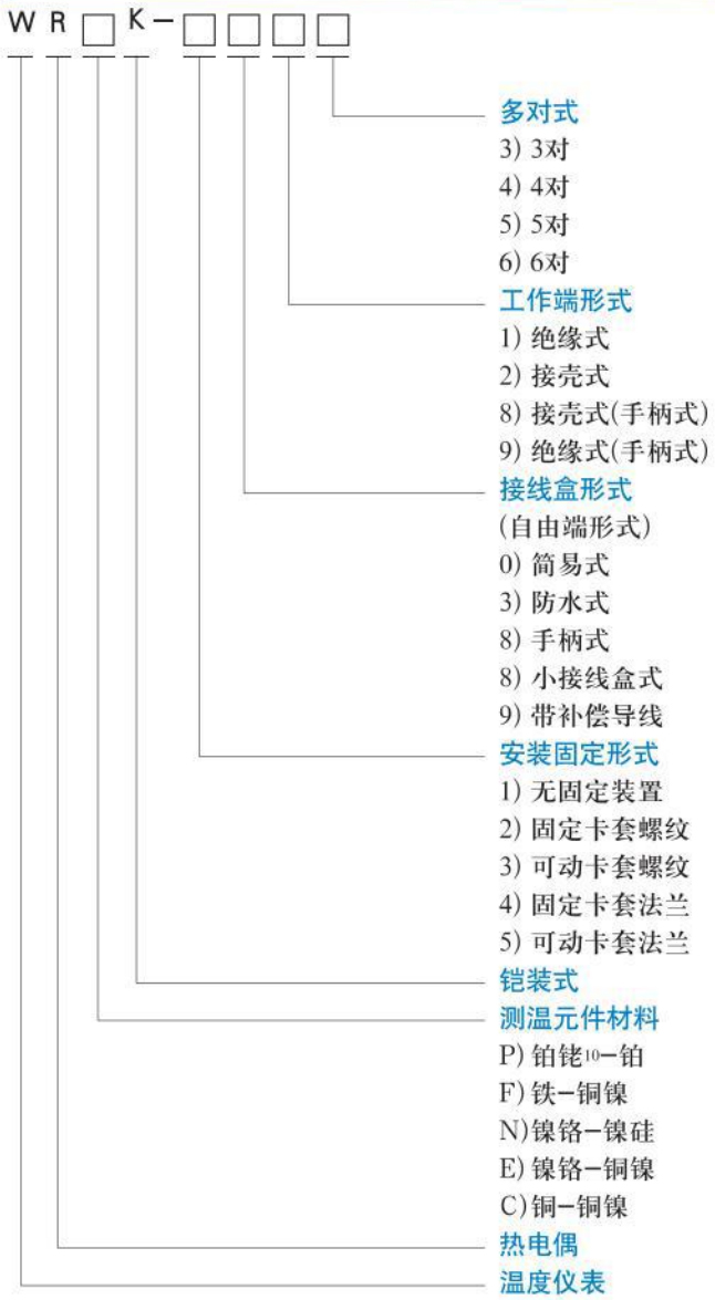 r型热电偶选型对照表