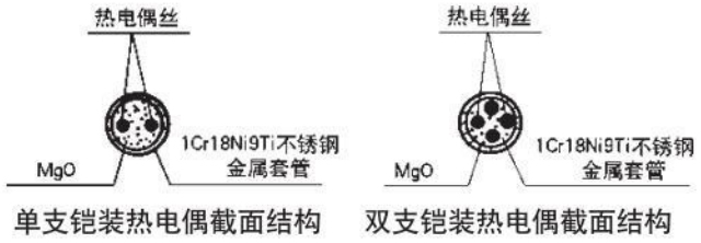 b型热电偶材料结构图