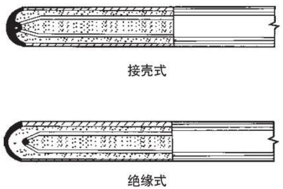 b型热电偶测量端结构图