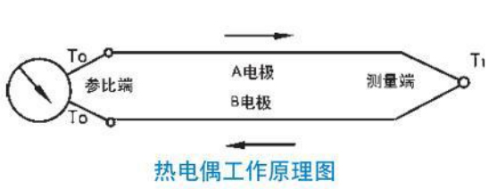 n型热电偶工作原理图