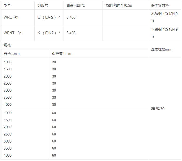 炉壁式热电偶规格选型表