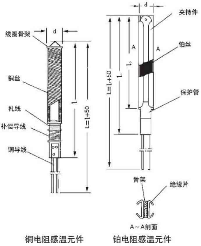 卡箍式热电阻工作原理图