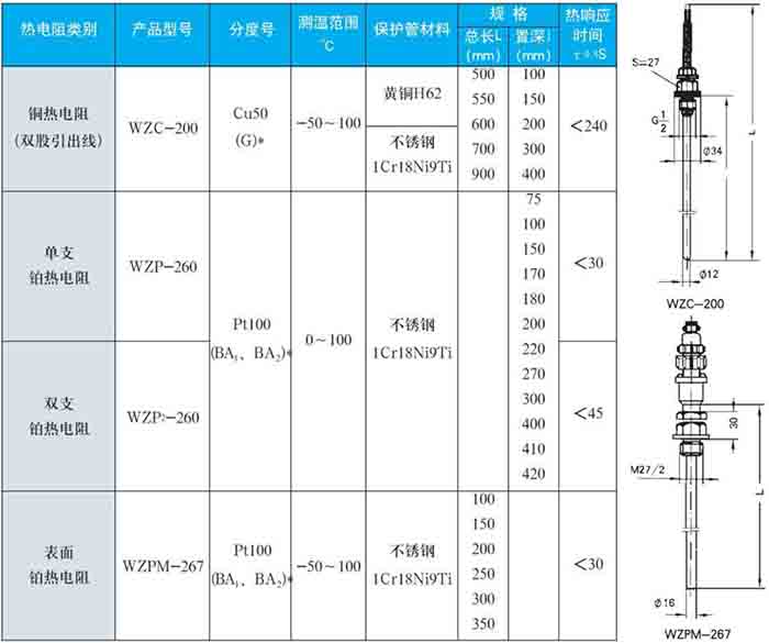 锅炉热电阻固定螺纹式技术参数对照表一