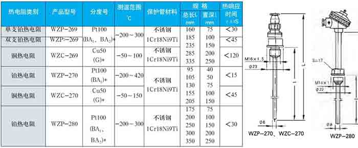 铂热电阻固定螺纹式技术参数对照表二