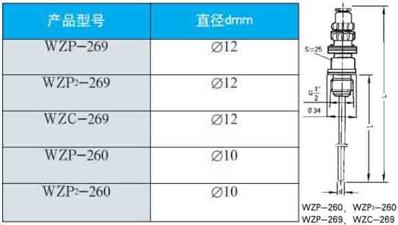 铂热电阻260/269直径型号对照表