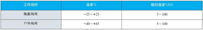 耐震双金属温度计工作大气条件对照表