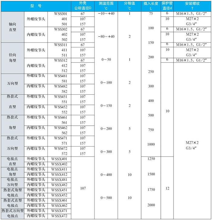 热套式双金属温度计测量范围对照表