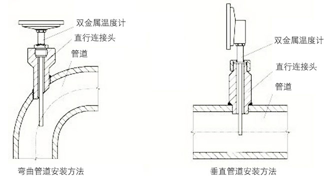 数显双金属温度计正确安装示意图