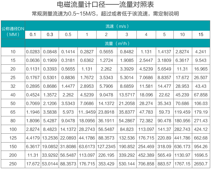 大口径好色先生APP官网入口下载苹果口径流量范围表