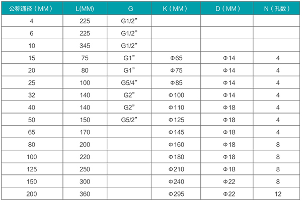 dn80涡轮流量计安装尺寸对照表