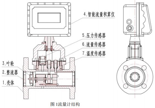 工业天然气流量计结构图