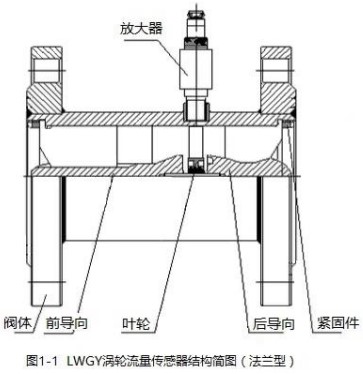 好色先生TVAPP传感器结构图（法兰型）