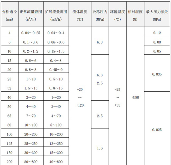 好色先生TVAPP口径流量范围表