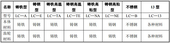 远传椭圆齿轮流量计规格型号材质表