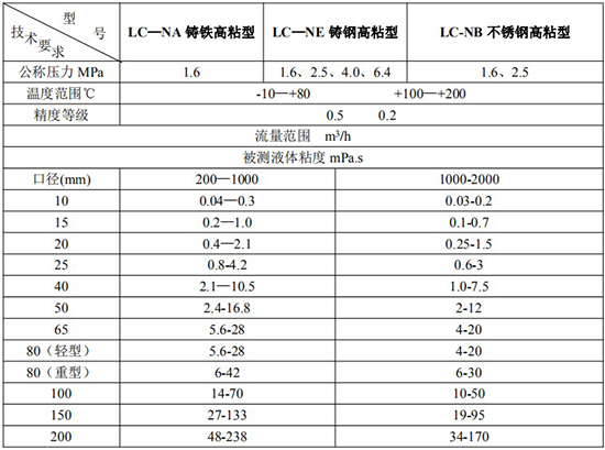 高粘度远传椭圆齿轮流量计技术参数表