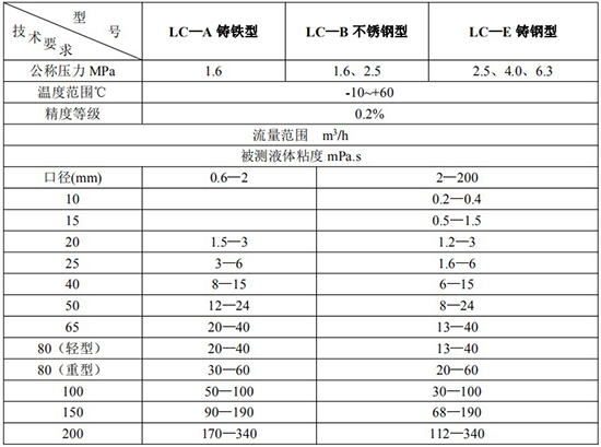 高精度液体容积式流量计技术参数表