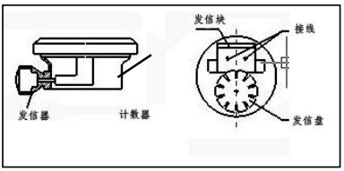 不锈钢椭圆齿轮流量计防爆接线图