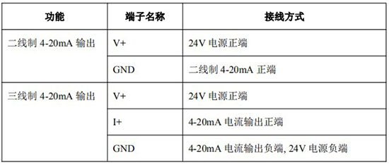 远传椭圆齿轮流量计4-20mA接线对照表