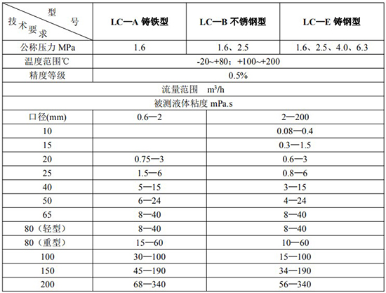 高粘度液体流量计技术参数表