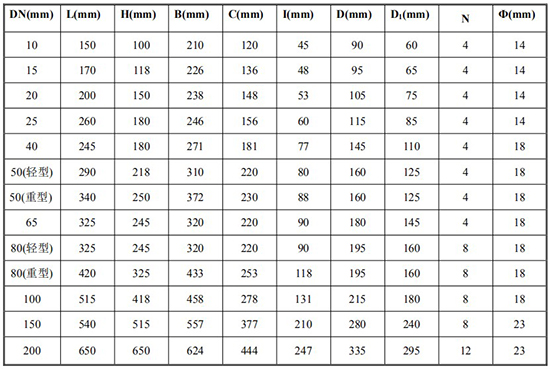 防爆腰轮流量计尺寸对照表