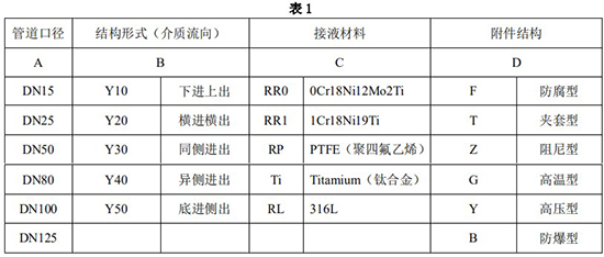 液体转子流量计选型参数表