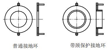 浓碱流量计接地环选择图