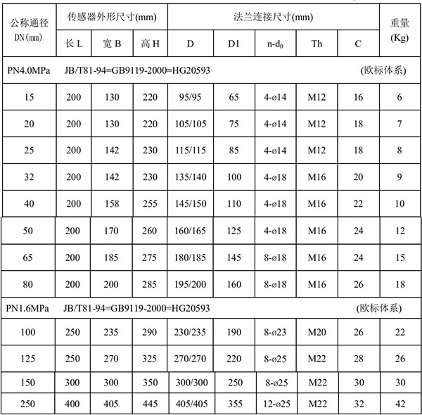 水处理流量计尺寸对照表一