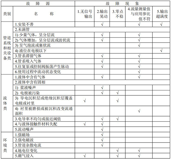 排好色先生APP官网入口下载苹果故障分析对照表