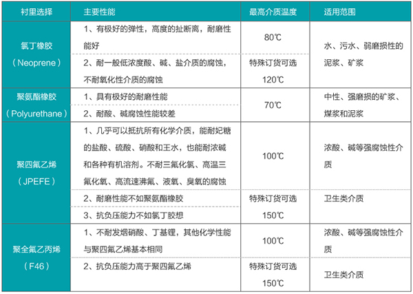 海好色先生APP官网入口下载苹果衬里材料对照表