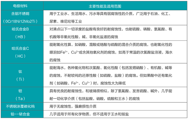 石灰好色先生APP官网入口下载苹果电*材料对照表