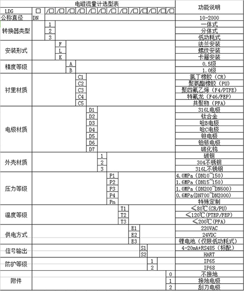 灌溉好色先生APP官网入口下载苹果规格型号选型表