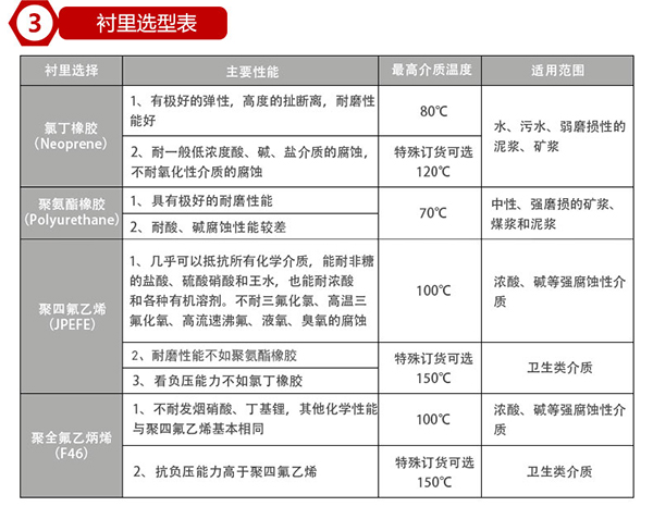 酸好色先生APP官网入口下载苹果衬里材料选型表